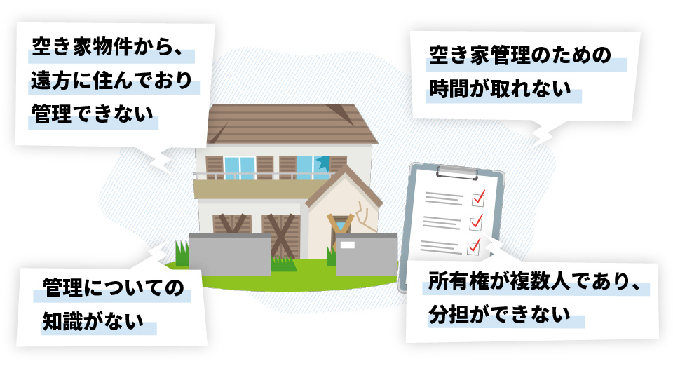 【空き家物件から、遠方に住んでおり管理できない】【空き家管理のための時間が取れない】【管理についての知識がない】【所有権が複数人であり、分担ができない】